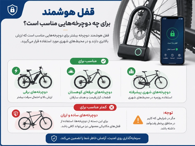 قفل هوشمند برای دوچرخه برقی و شهری